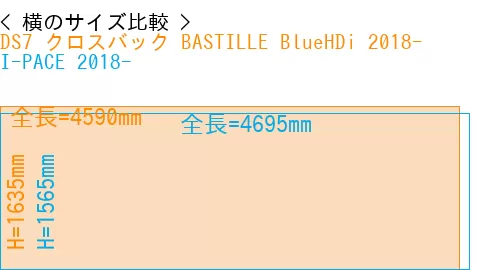 #DS7 クロスバック BASTILLE BlueHDi 2018- + I-PACE 2018-